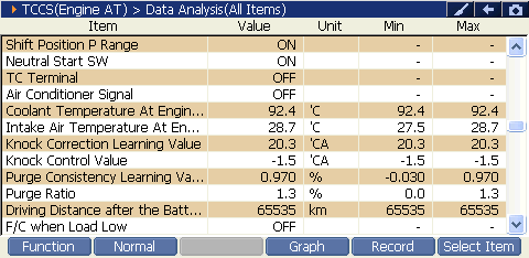 2000 RPM preview
